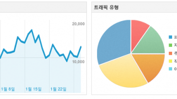 Google 웹로그 분석 공식 웹사이트 - 웹로그 분석 및 보고서 - Google 웹로그 분석